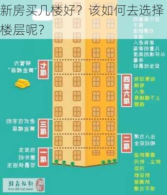 新房买几楼好？该如何去选择楼层呢？