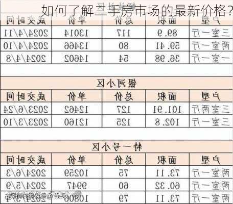 如何了解二手房市场的最新价格？