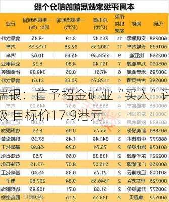 瑞银：首予招金矿业“买入”评级 目标价17.9港元