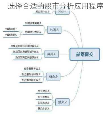 选择合适的股市分析应用程序