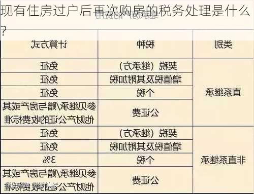 现有住房过户后再次购房的税务处理是什么？