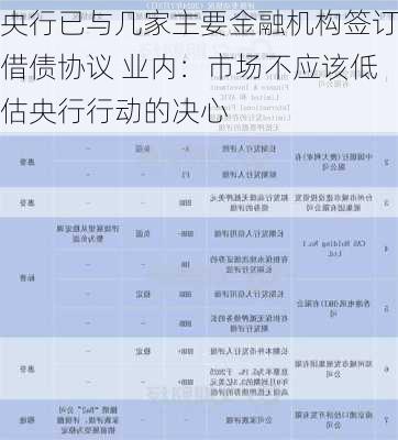 央行已与几家主要金融机构签订借债协议 业内：市场不应该低估央行行动的决心