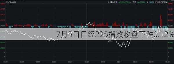 7月5日日经225指数收盘下跌0.12%