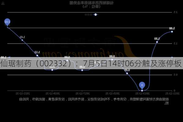 仙琚制药（002332）：7月5日14时06分触及涨停板