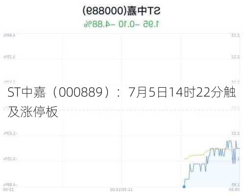 ST中嘉（000889）：7月5日14时22分触及涨停板