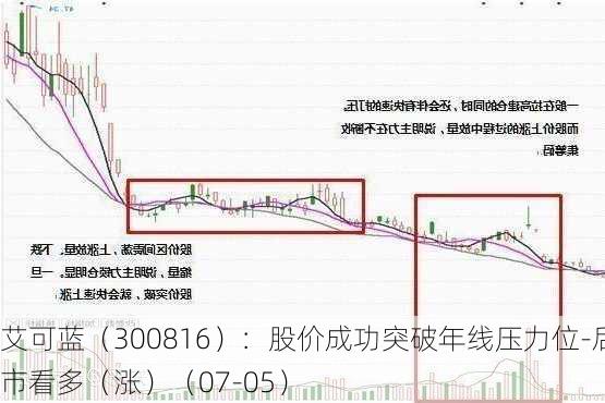 艾可蓝（300816）：股价成功突破年线压力位-后市看多（涨）（07-05）