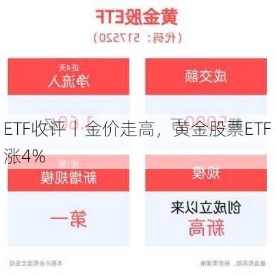 ETF收评丨金价走高，黄金股票ETF涨4%