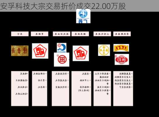 安孚科技大宗交易折价成交22.00万股