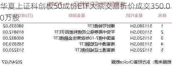 华夏上证科创板50成份ETF大宗交易折价成交350.00万股