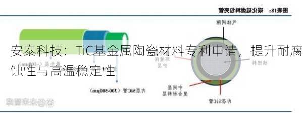 安泰科技：TiC基金属陶瓷材料专利申请，提升耐腐蚀性与高温稳定性