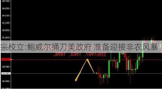 宗校立:鲍威尔捅刀美政府 准备迎接非农风暴