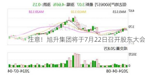 注意！旭升集团将于7月22日召开股东大会