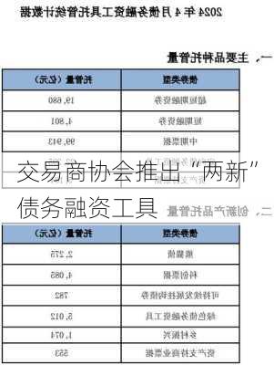 交易商协会推出“两新”债务融资工具