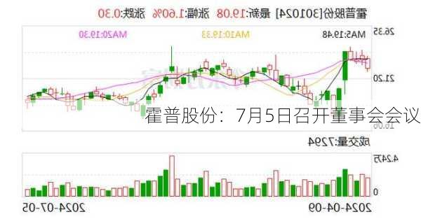 霍普股份：7月5日召开董事会会议