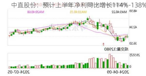 中直股份：预计上半年净利同比增长114%-138%