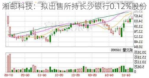 湘邮科技：拟出售所持长沙银行0.12%股份