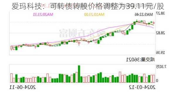 爱玛科技：可转债转股价格调整为39.11元/股