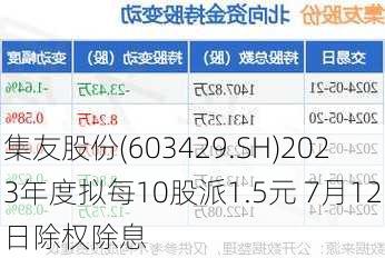 集友股份(603429.SH)2023年度拟每10股派1.5元 7月12日除权除息