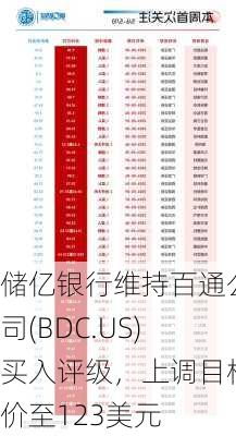 储亿银行维持百通公司(BDC.US)买入评级，上调目标价至123美元