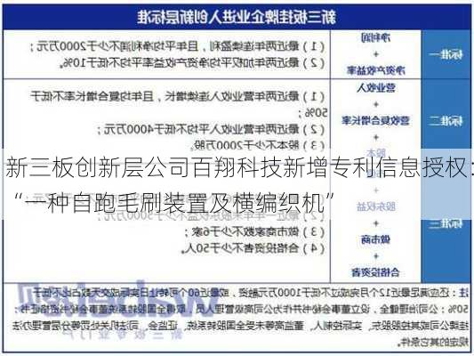 新三板创新层公司百翔科技新增专利信息授权：“一种自跑毛刷装置及横编织机”