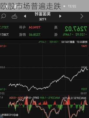 欧股市场普遍走跌