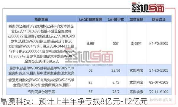 晶澳科技：预计上半年净亏损8亿元-12亿元