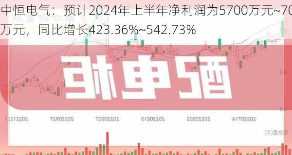 中恒电气：预计2024年上半年净利润为5700万元~7000万元，同比增长423.36%~542.73%