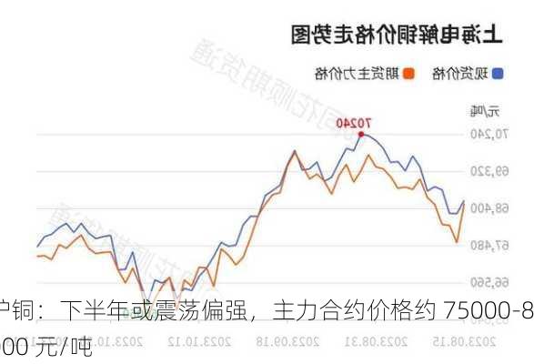 沪铜：下半年或震荡偏强，主力合约价格约 75000-85000 元/吨