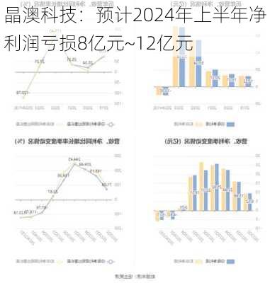 晶澳科技：预计2024年上半年净利润亏损8亿元~12亿元