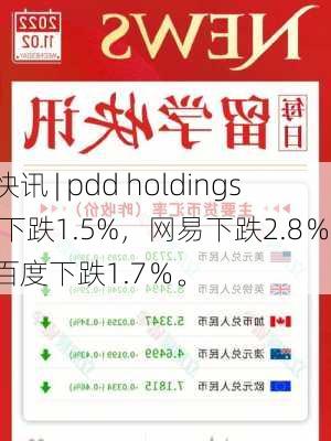 快讯 | pdd holdings 下跌1.5%，网易下跌2.8％，百度下跌1.7％。