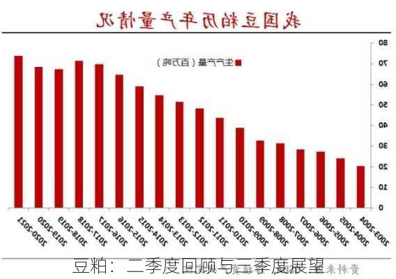 豆粕：二季度回顾与三季度展望