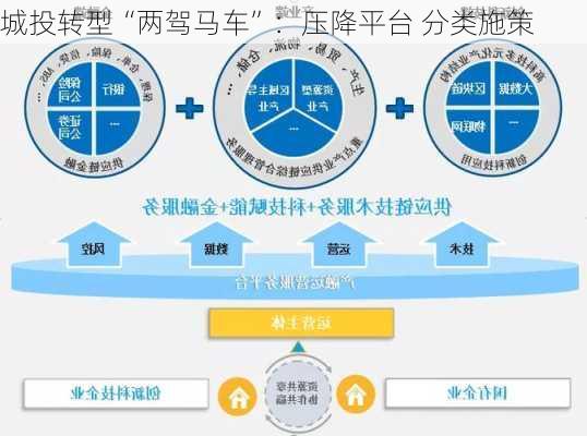 城投转型“两驾马车”：压降平台 分类施策