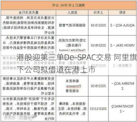 港股迎第三单De-SPAC交易 阿里旗下公司拟借道在港上市