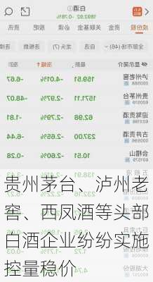 贵州茅台、泸州老窖、西凤酒等头部白酒企业纷纷实施控量稳价