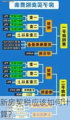 新房契税应该如何计算？