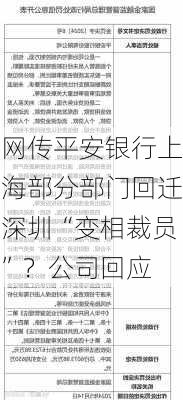 网传平安银行上海部分部门回迁深圳“变相裁员”？公司回应