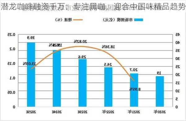 潜龙咖啡融资千万：专注黑咖，迎合中国味精品趋势