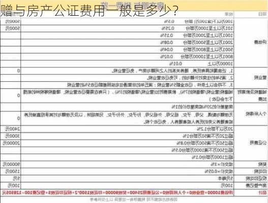 赠与房产公证费用一般是多少？