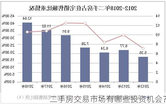 二手房交易市场有哪些投资机会？