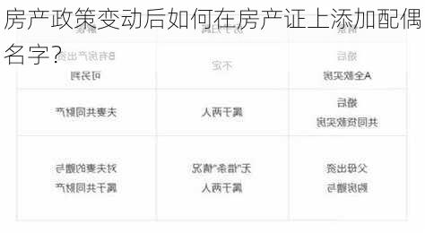房产政策变动后如何在房产证上添加配偶名字？