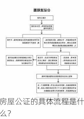 房屋公证的具体流程是什么？