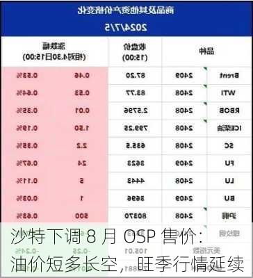 沙特下调 8 月 OSP 售价：油价短多长空，旺季行情延续