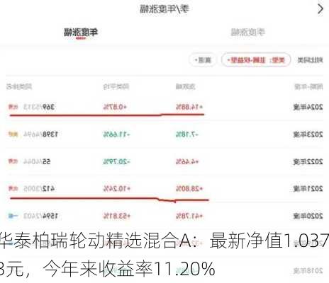 华泰柏瑞轮动精选混合A：最新净值1.0373元，今年来收益率11.20%