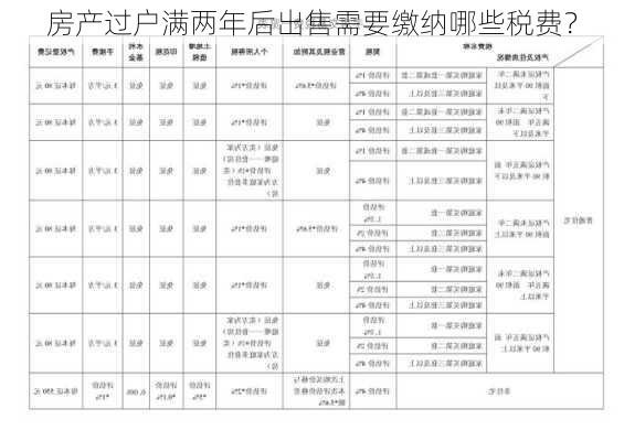 房产过户满两年后出售需要缴纳哪些税费？