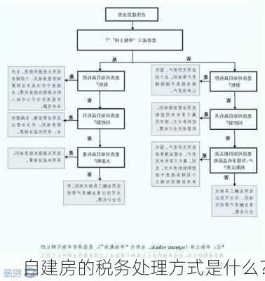 自建房的税务处理方式是什么？