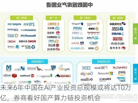 未来6年中国在AI产业投资总规模或将达10万亿，券商看好国产算力链投资机会