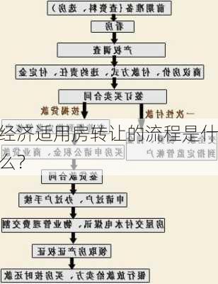 经济适用房转让的流程是什么？