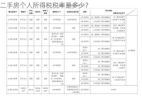 二手房个人所得税税率是多少？