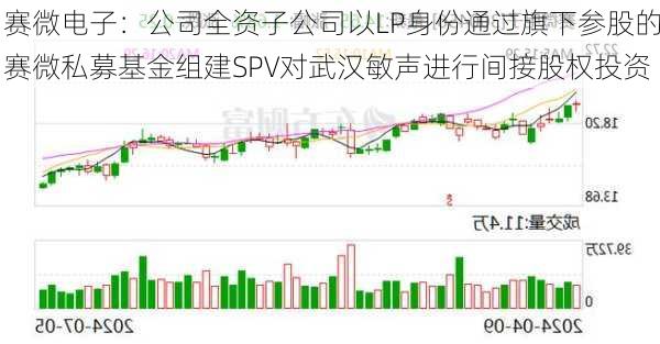 赛微电子：公司全资子公司以LP身份通过旗下参股的赛微私募基金组建SPV对武汉敏声进行间接股权投资