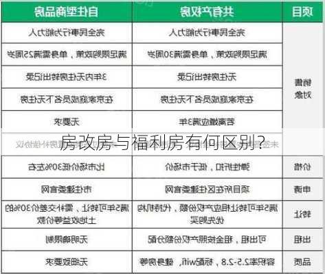 房改房与福利房有何区别？